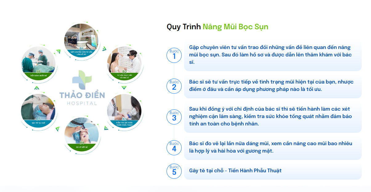 qui trinh